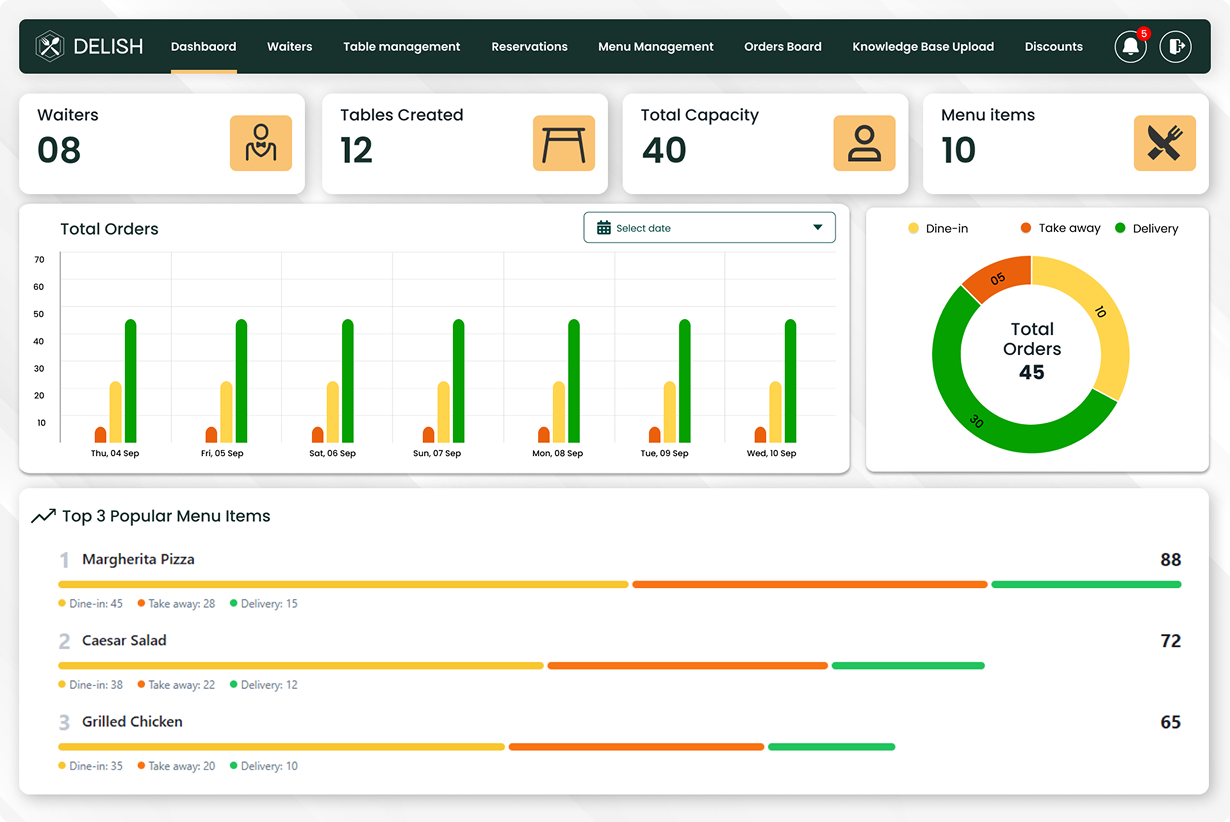 Digital Innovation Hub Mockup